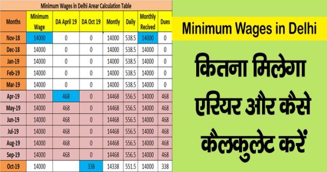 Minimum Wages in Delhi कितना मिलेगा एरियर और कैसे कैलकुलेट करें