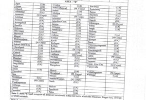 Minimum Wages in Central Sphere Area List