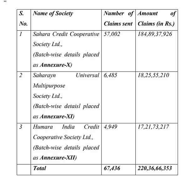 Sahara India Jamakarta Claim Before CR(CS)