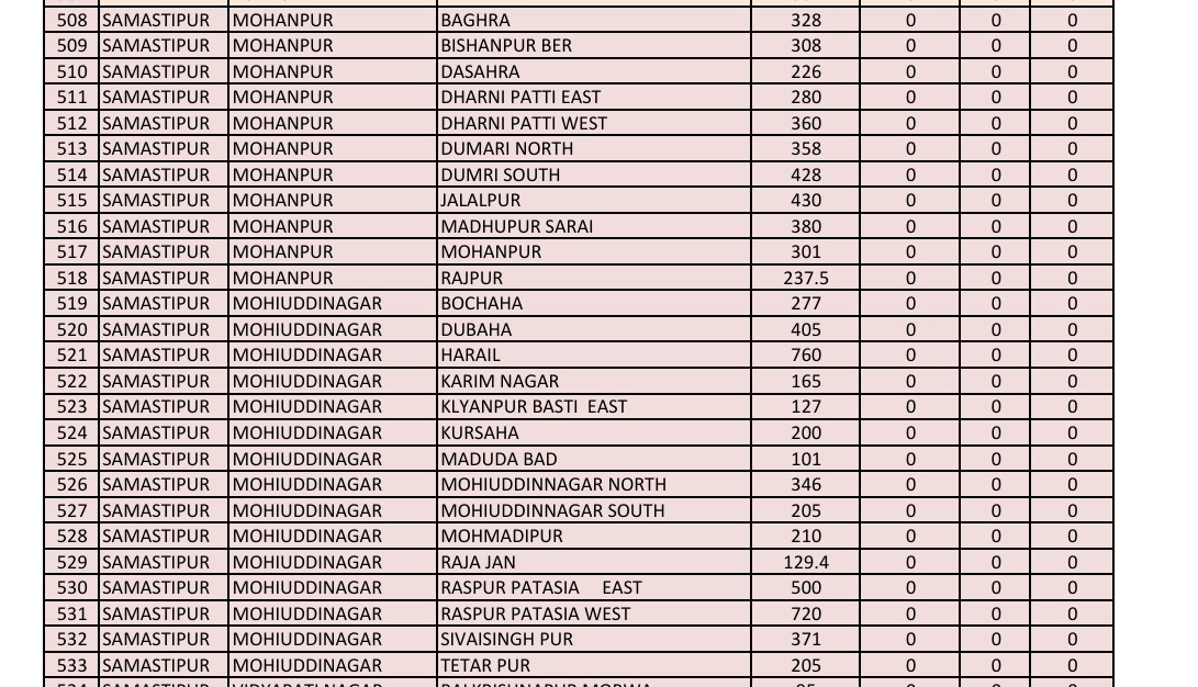 Bihar Badh Fasal Sahayata